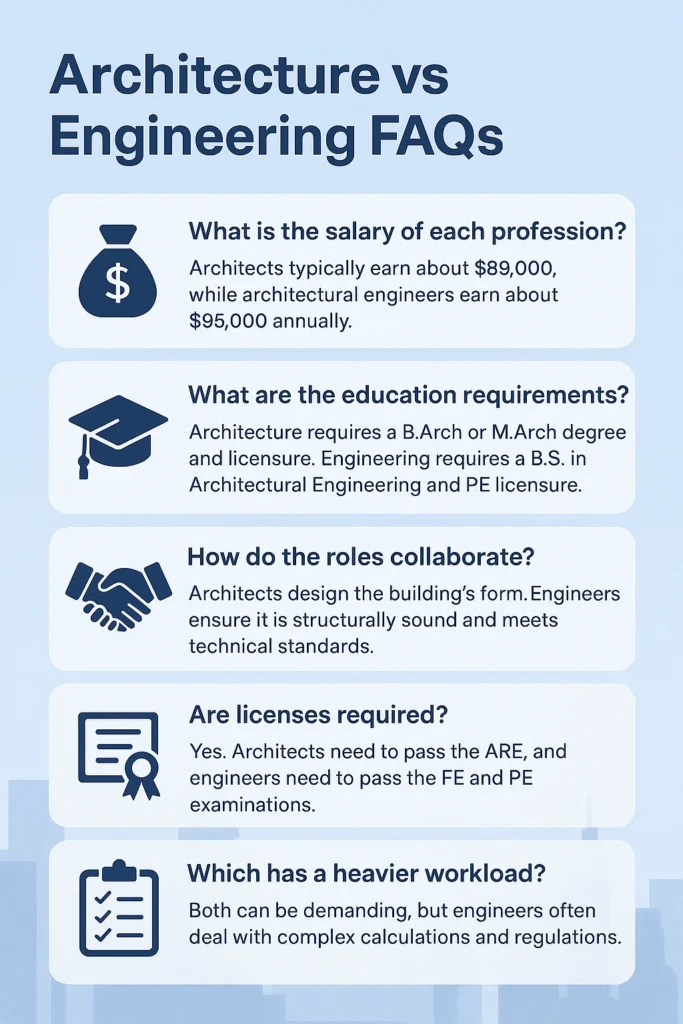 FAQ about architecture and engineering careers.